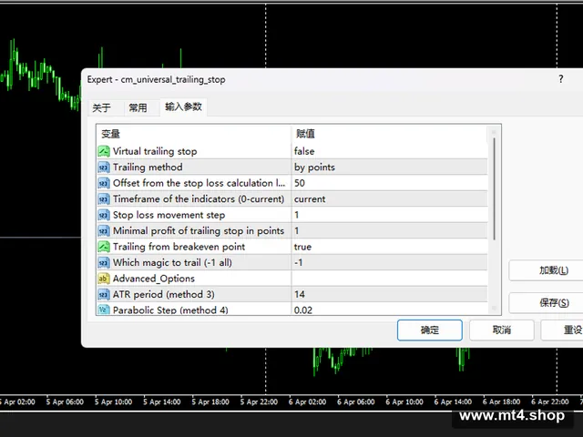 Trailing Stop that can do everything 源码