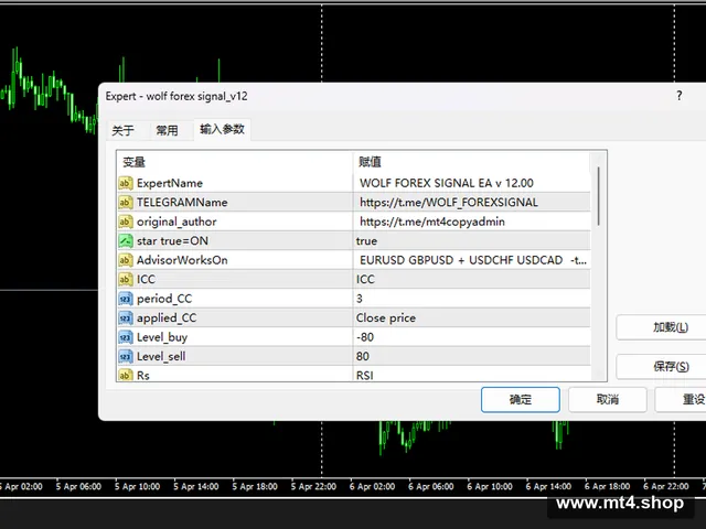 Wolf Forex Signal V12 – RepublicTraders