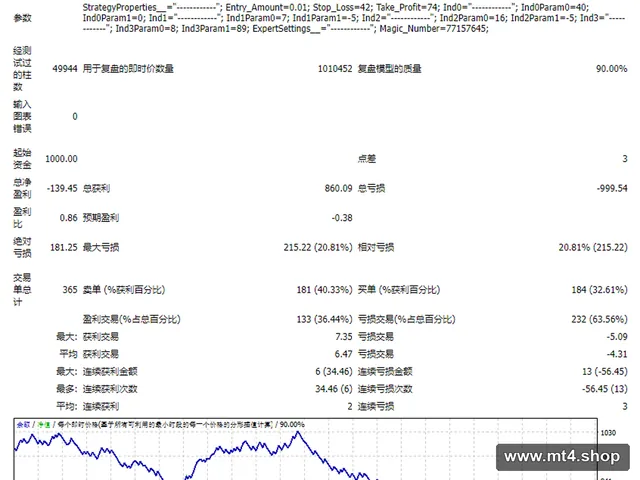 EA Studio EURGBP M15 源码