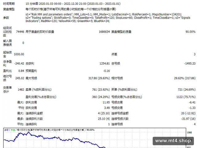 traffic_light_strategy 源码