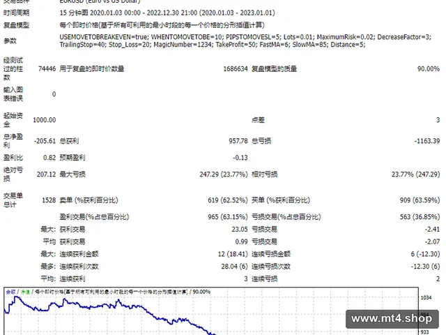 Trading Criteria 源码
