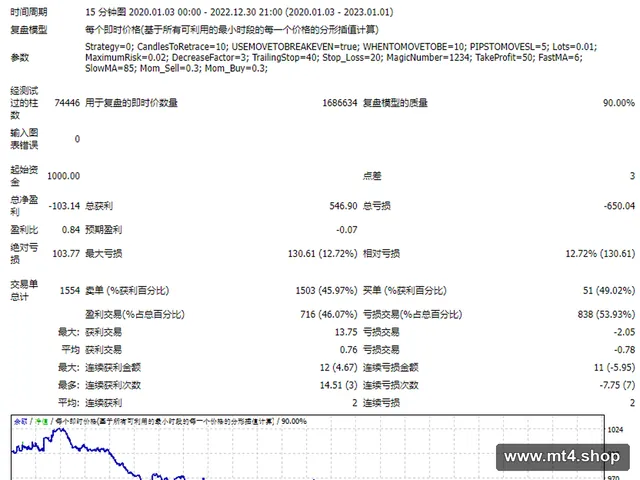 The Predator 源码