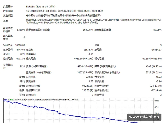 STOCHASTIC&PARABOLIC SCALPER 源码