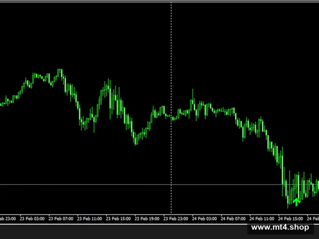 Breakout signal