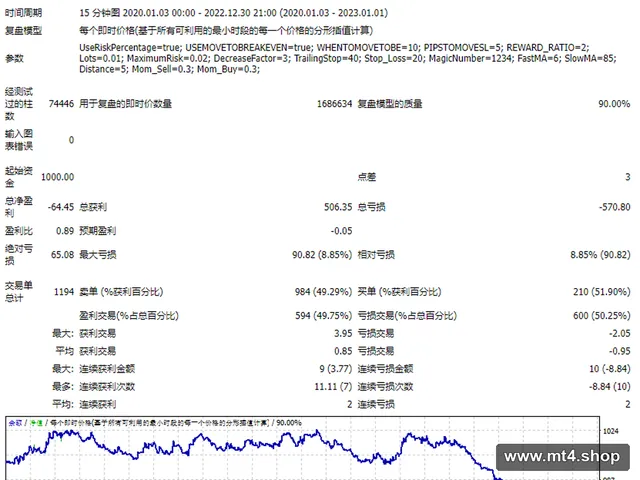 Risk Reward Ratio 源码
