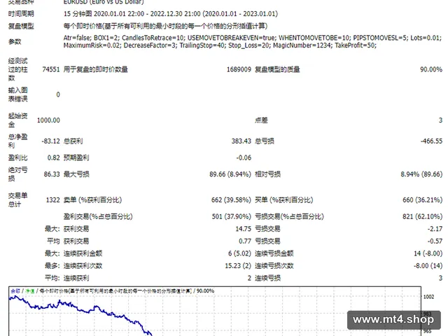 RENKO FRACTALS GRID 源码