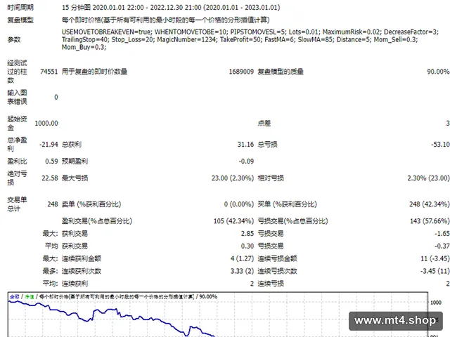 Pure Price Action 源码