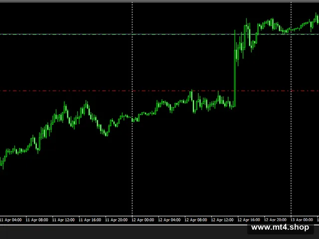 PSAR_trader 源码