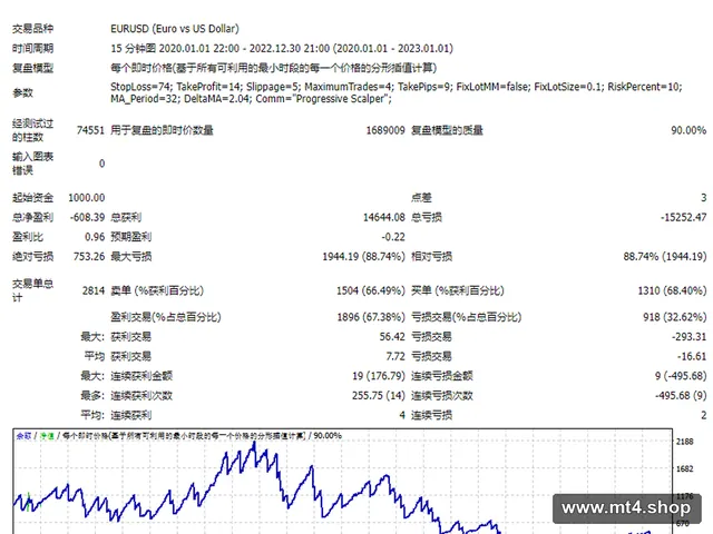 Progressive Scalper_v.2.821