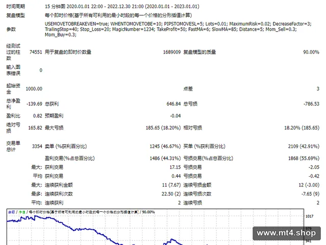 PRICE_ACTION 源码