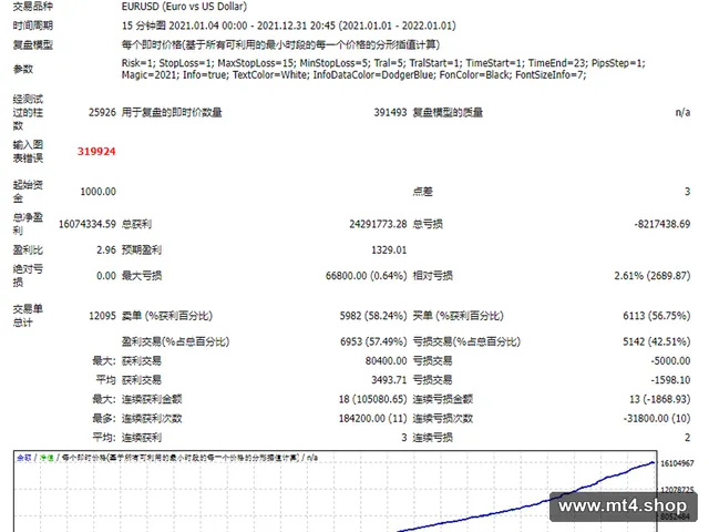 Fast Scalper最新版 源码