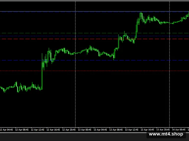 Noah10pips2006 源码