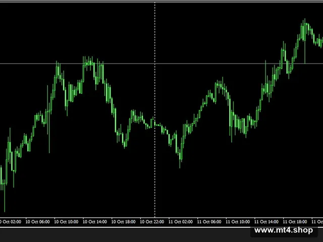 AW Trend Predictor EA MT4