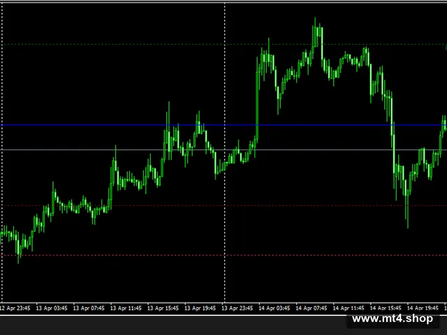Pivot Support Resistance Auto 源码