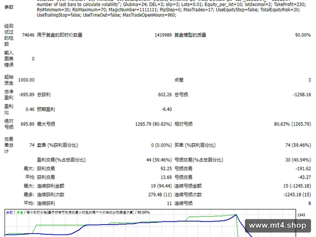 Forex WINNER EA (FULL2019) (1) 源码
