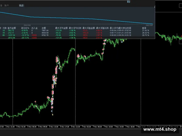 ForexFiv V6.03 EA