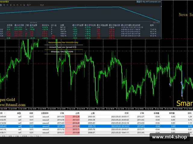 NOVA-Scalper-Gold-EA @dandillion