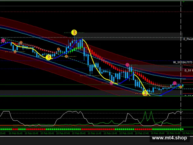 Forex-Super-Fx-Agimat-Strategy 源码