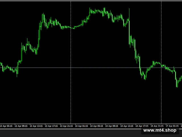 Order-On-Chart-Panel-EA