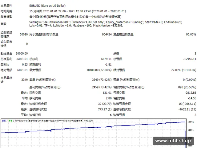 FXCore100 EA v5.1_fix