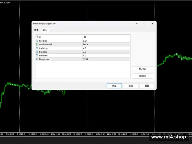 Fxmind Madscalper1