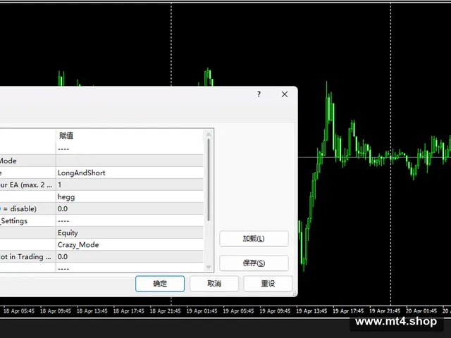Multi-Currency EA