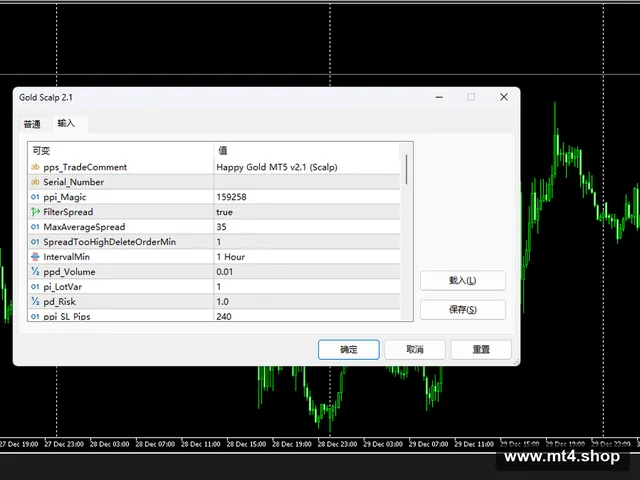 Gold Scalp