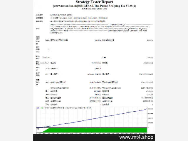 ORIGINAL The Prime Scalping EA V3.0 图片 2