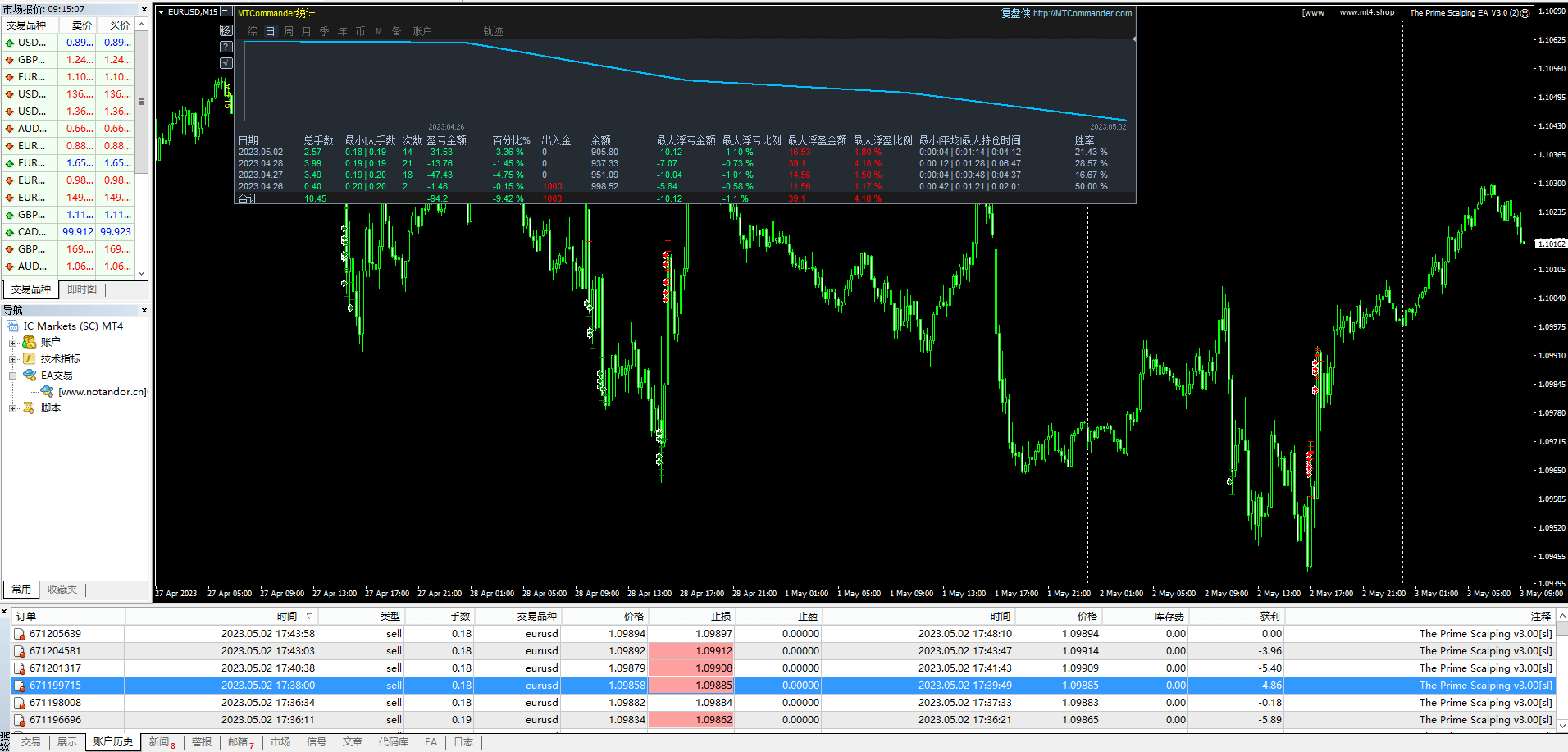 ORIGINAL The Prime Scalping EA V3.0