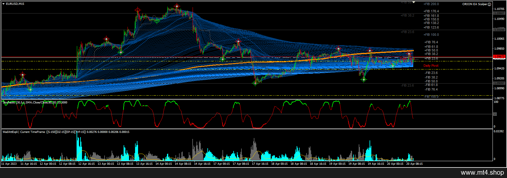 ORION EA Scalper 源码