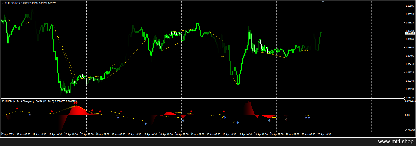 OsMA_Divergence