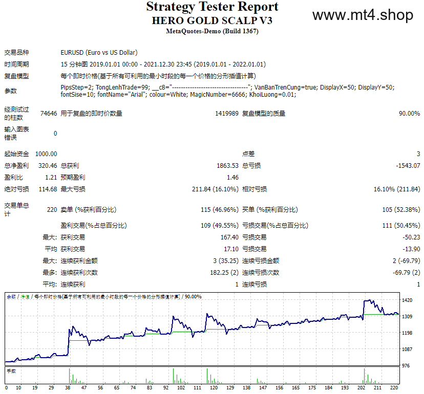 Hero Gold Scalp V3 Leaked By Mwape Fx