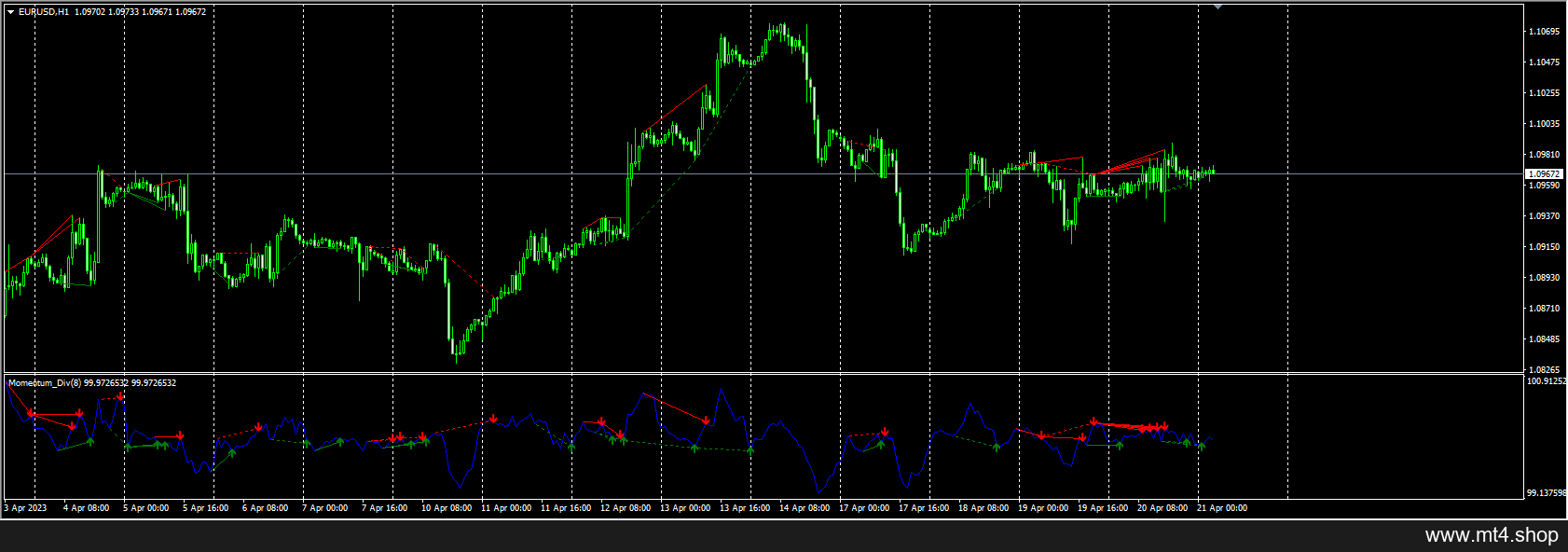 momentum-divergence 源码