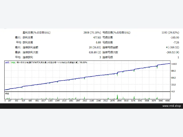 Momentum EA 源码 图片 2