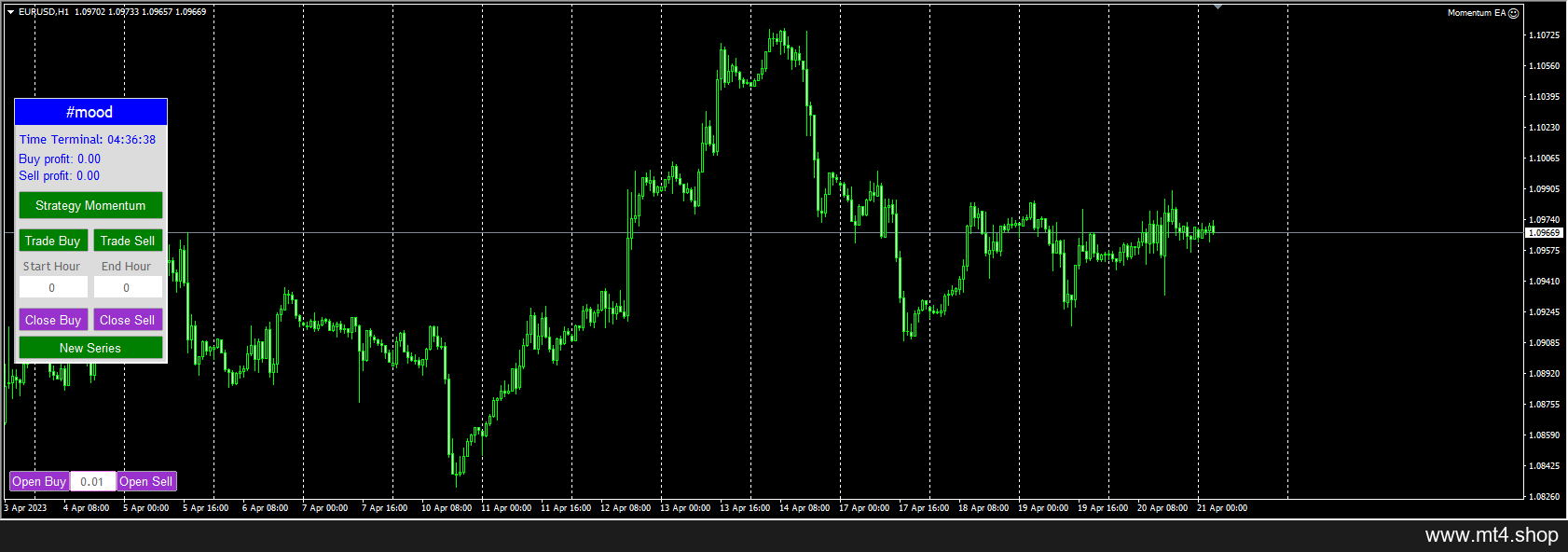 Momentum EA 源码