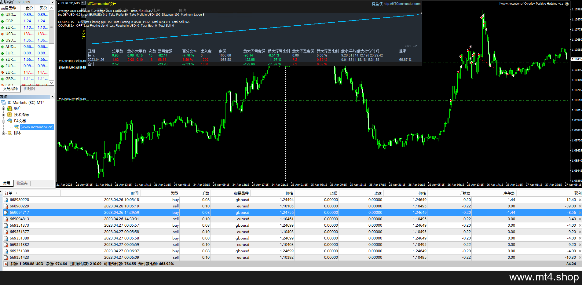 Overlay Positive Hedging v1a 源码