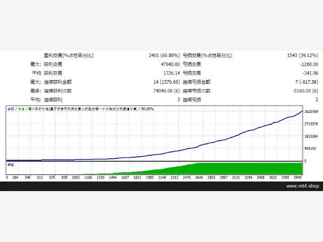 Pair High Return(R3-07) 源码 图片 2