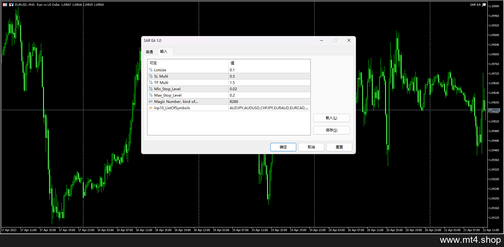 Parabolic SAR