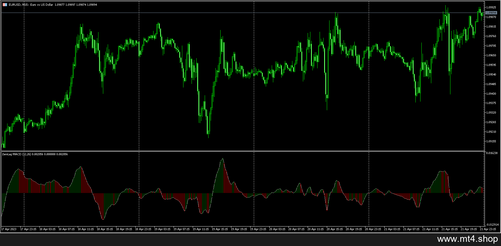 zerolag_macd 源码