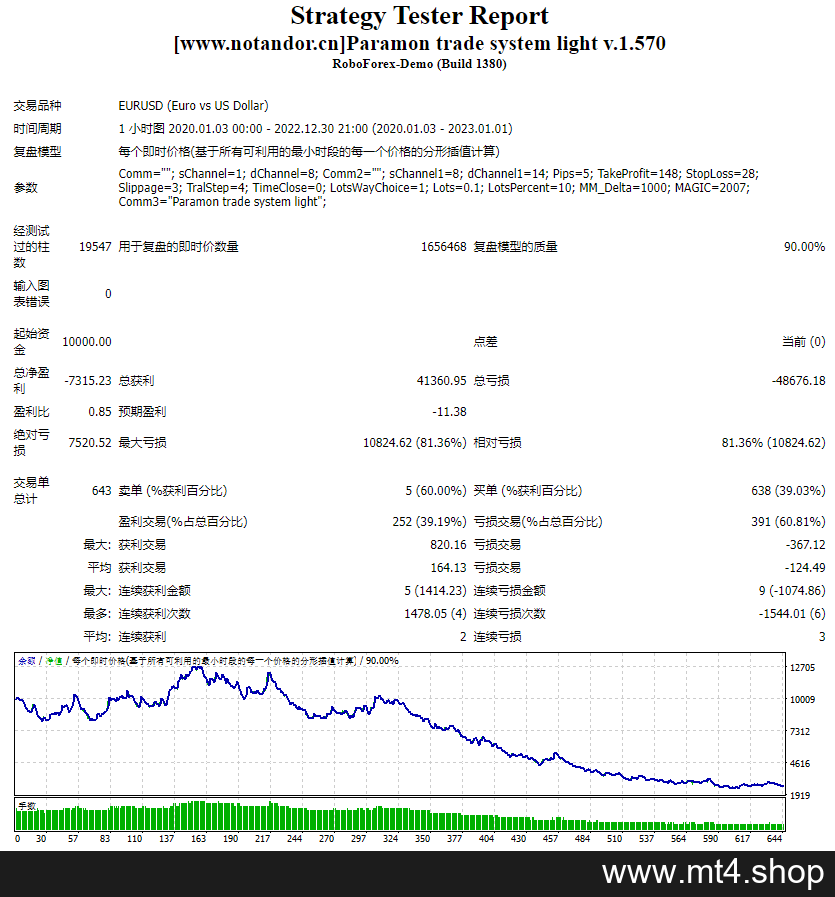 Paramon trade system light v.1.570 源码