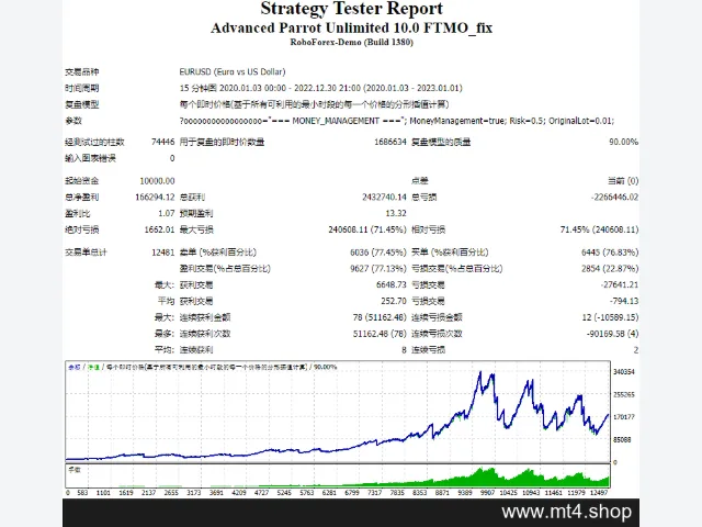 Advanced Parrot Unlimited 10.0 FTMO_fix 图片 2