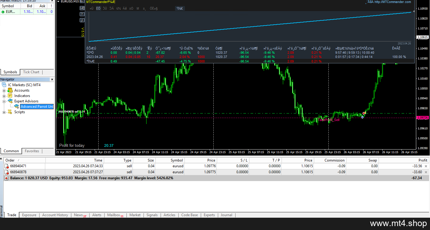 Advanced Parrot Unlimited 10.0 FTMO_fix