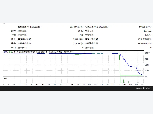 VapzFX PRO EA 图片 2