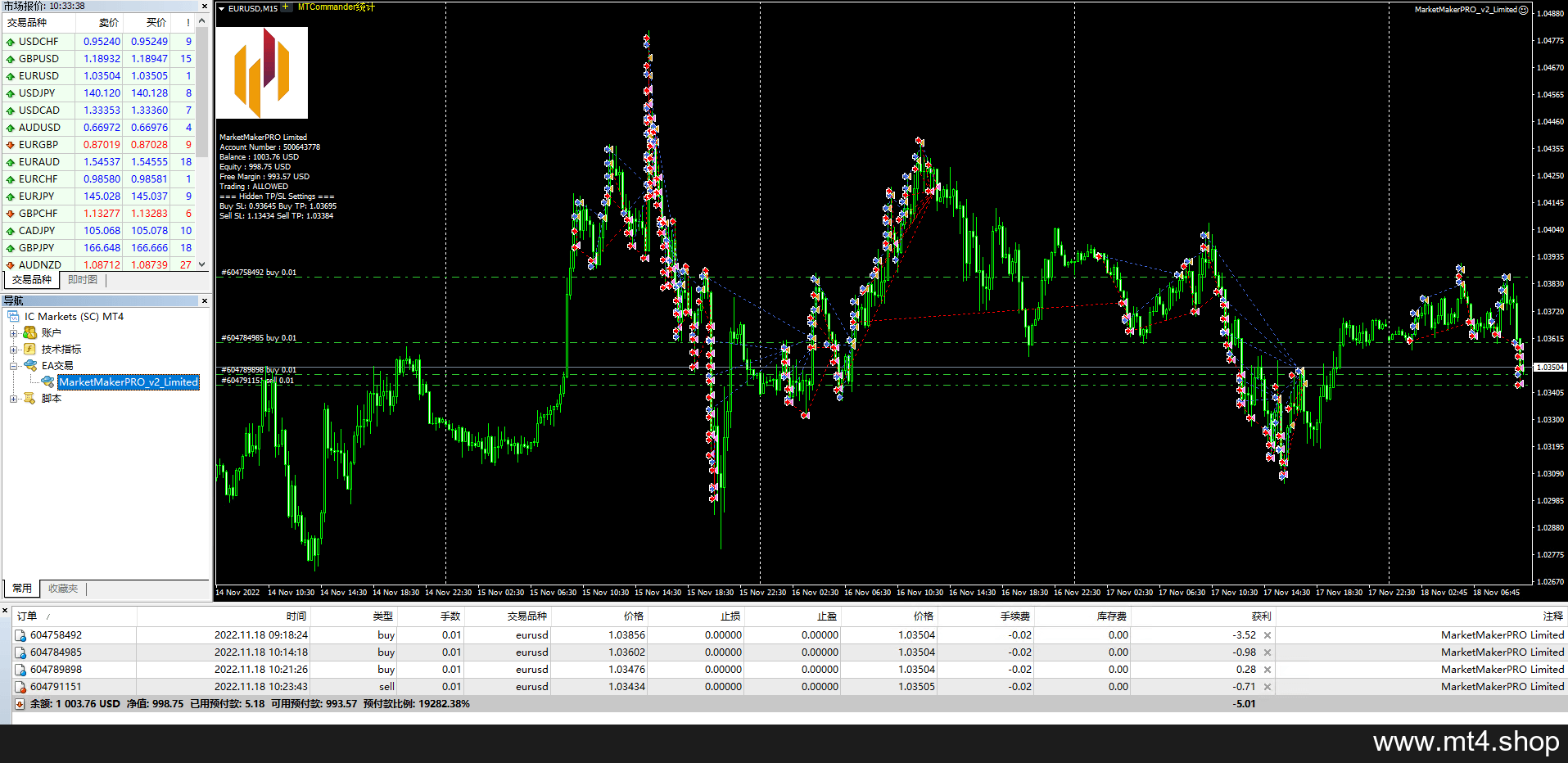 MarketMakerPRO_v2_Limited
