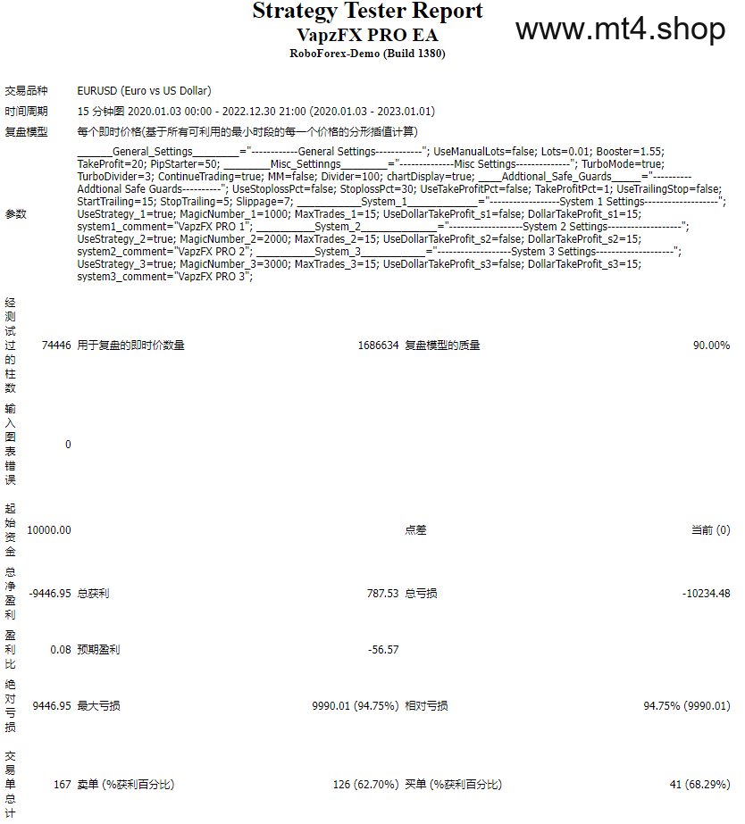 VapzFX PRO EA