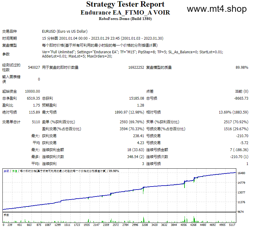 Endurance EA_FTMO_A VOIR
