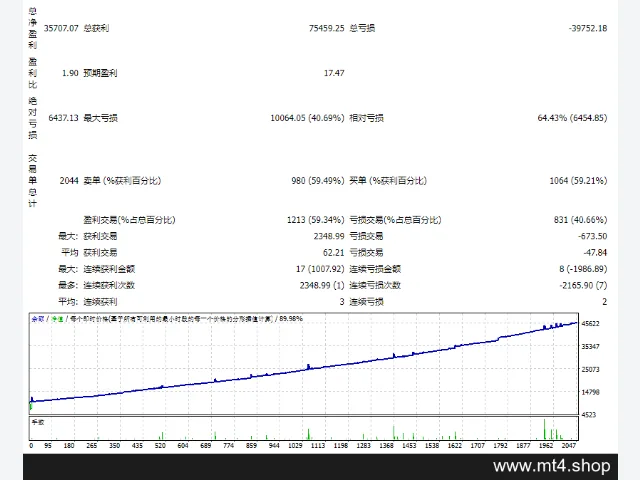 FXCORE GOLD V9 图片 2