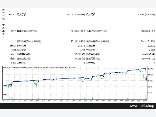 GOLDEA_FXCOREG_achat 图片 2