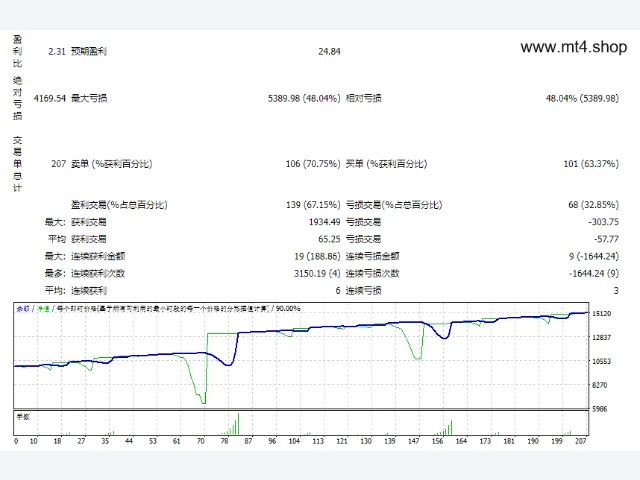 Prop_Firm_EA_3105 图片 2