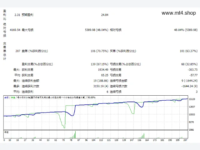 Passyourchallenge 图片 2